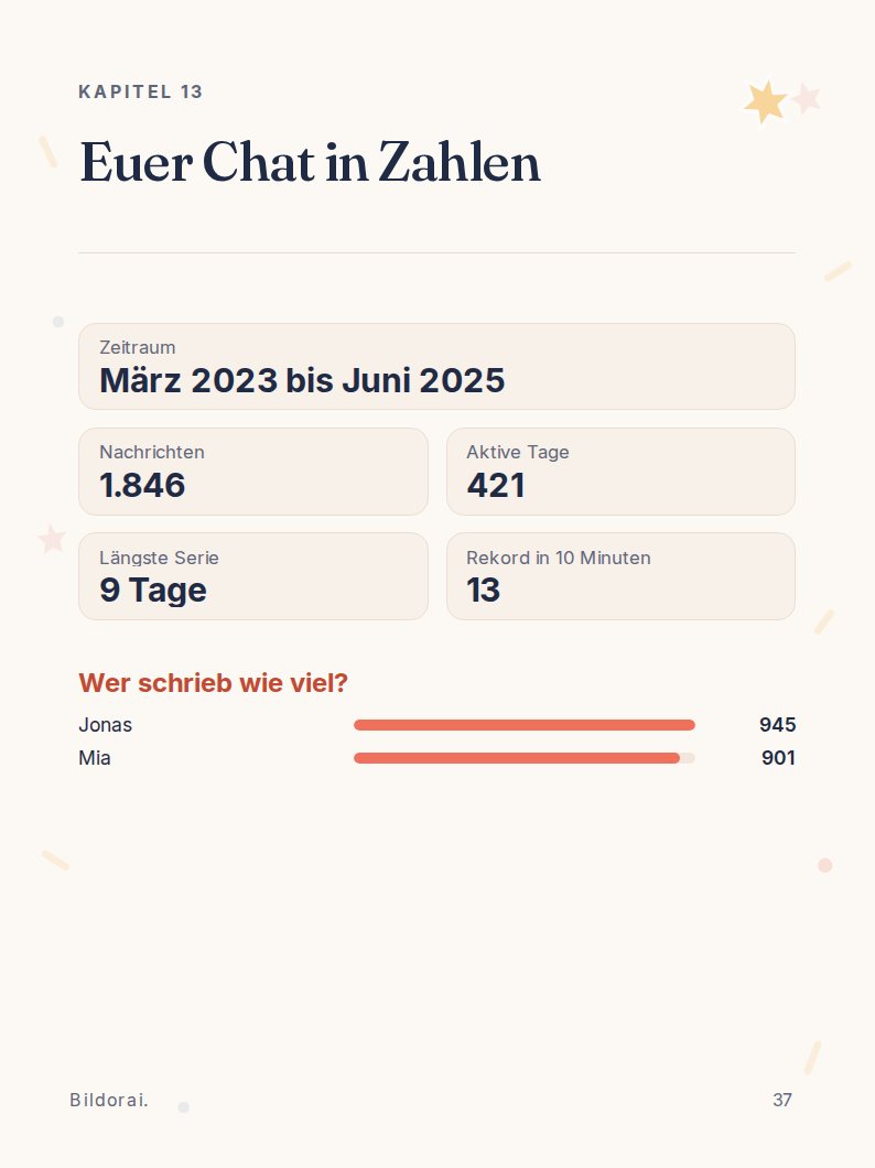 Statistikseite: Euer Chat in Zahlen