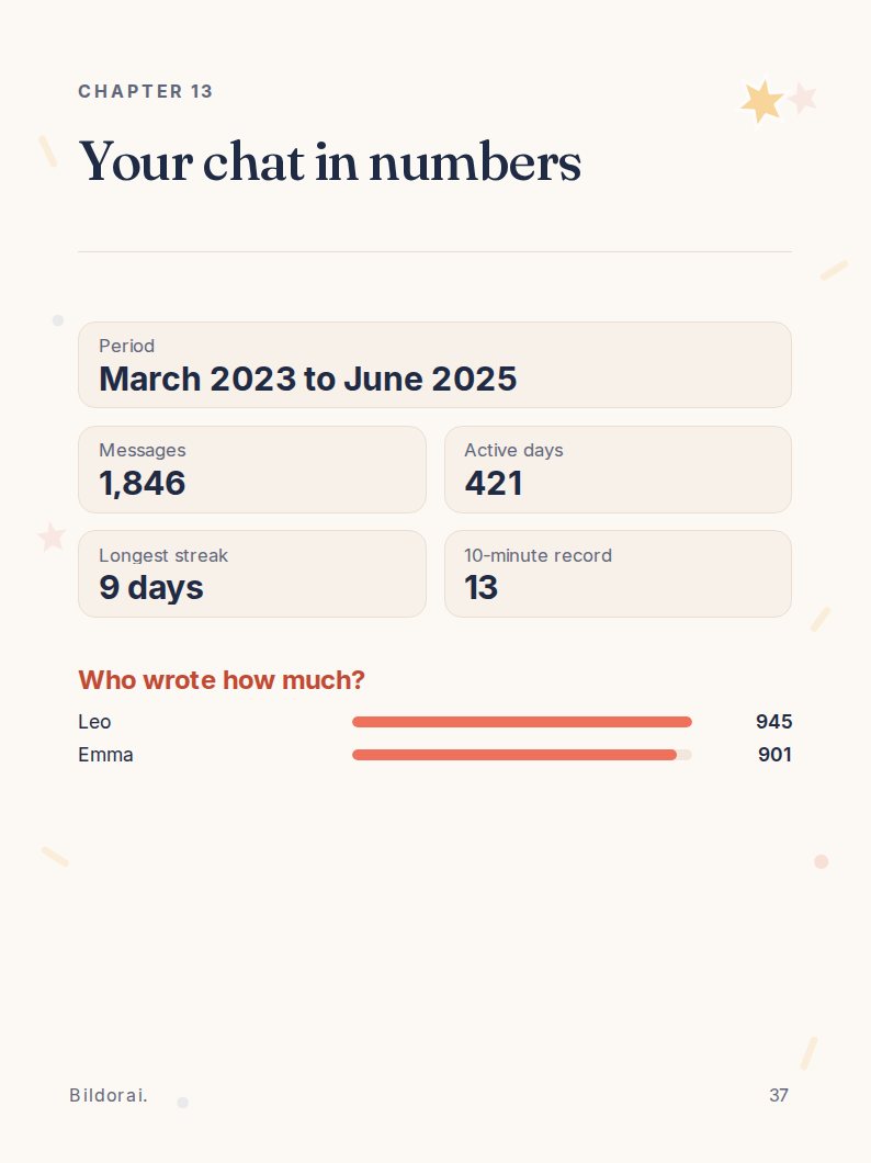 Stránka statistik: váš chat v číslech