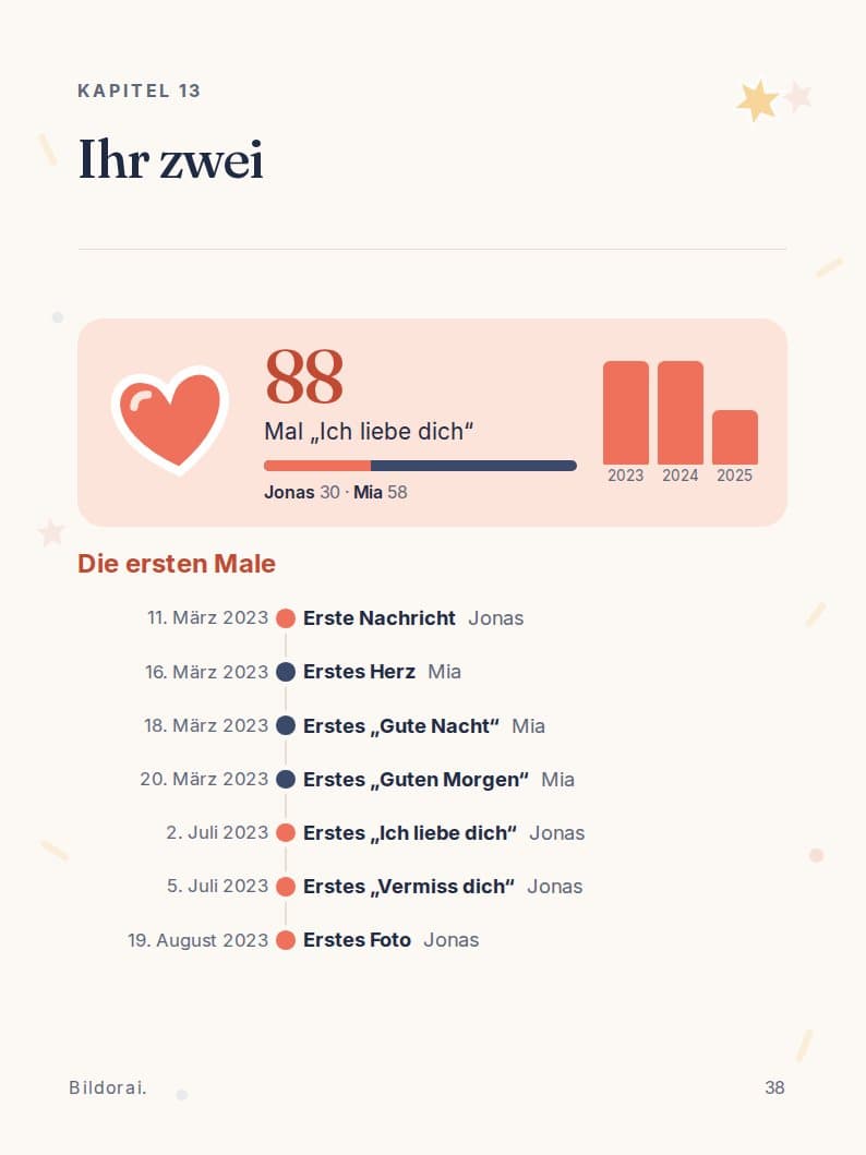 Die Seite „Ihr zwei“ aus dem Beispielbuch: der „Ich liebe dich“-Zähler und die ersten Male