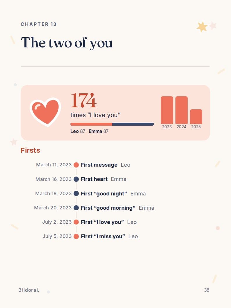 The “The two of you” page from the sample book: the I love you counter and the relationship’s firsts